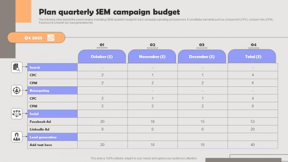 Improving PPC Campaign Results Plan Quarterly Sem Campaign Budget Topics Pdf