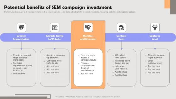 Improving PPC Campaign Results Potential Benefits Of Sem Campaign Investment Pictures Pdf