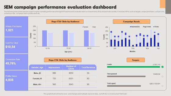 Improving PPC Campaign Results Sem Campaign Performance Evaluation Themes Pdf