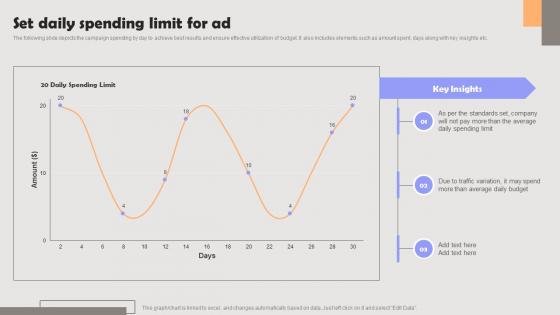 Improving PPC Campaign Results Set Daily Spending Limit For Ad Background Pdf