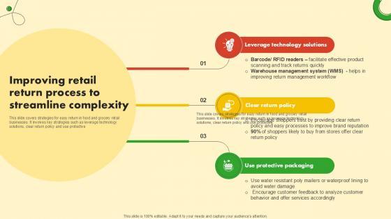 Improving Retail Return Process To Food And Grocery Retail Ppt PowerPoint Improving Retail Return Process To Food And Grocery Retail Ppt PowerPoint
