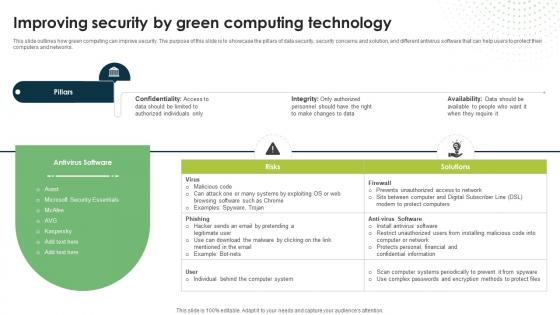 Improving Security By Green Computing Technology Eco Friendly Computing IT Improving Security By Green Computing Technology Eco Friendly Computing IT