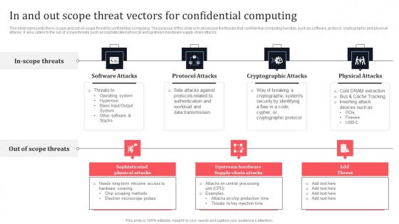 In And Out Scope Threat Vectors For Confidential Computing Secure Multi Party Elements Pdf