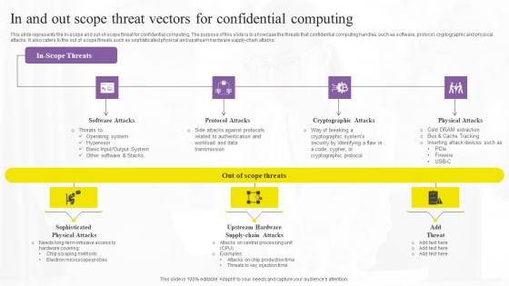 In And Out Scope Threat Vectors For Confidential Computing Technologies Infographics Pdf