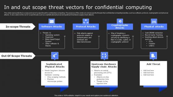 In And Out Scope Threat Vectors For Confidential Secure Computing Framework Inspiration Pdf In And Out Scope Threat Vectors For Confidential Secure Computing Framework Inspiration Pdf