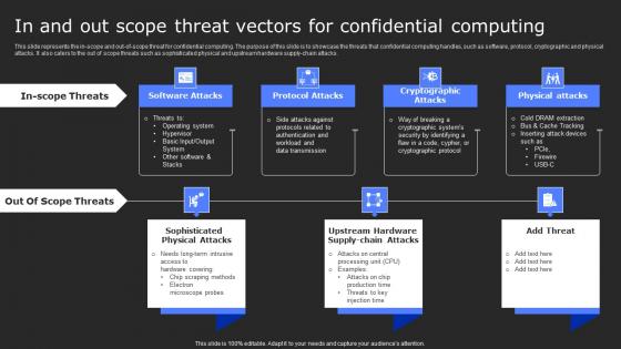 In And Out Scope Threat Vectors For Confidential Secure Computing Framework Inspiration Pdf