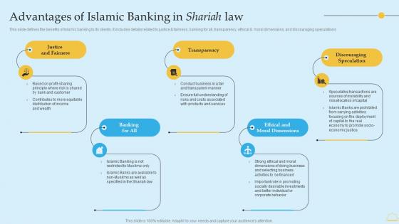 In Depth Analysis Of Islamic Banking Advantages Of Islamic Banking In Shariah Law Slides PDF