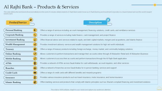 In Depth Analysis Of Islamic Banking Al Rajhi Bank Products And Services Structure PDF