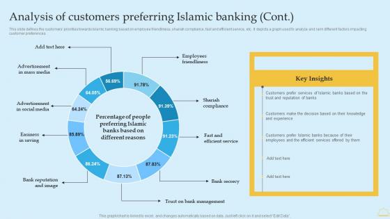 In Depth Analysis Of Islamic Banking Analysis Of Customers Preferring Islamic Banking Template PDF