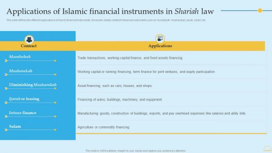 In Depth Analysis Of Islamic Banking Applications Of Islamic Financial Instruments Infographics PDF