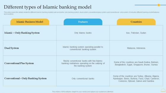 In Depth Analysis Of Islamic Banking Different Types Of Islamic Banking Model Microsoft PDF In Depth Analysis Of Islamic Banking Different Types Of Islamic Banking Model Microsoft PDF
