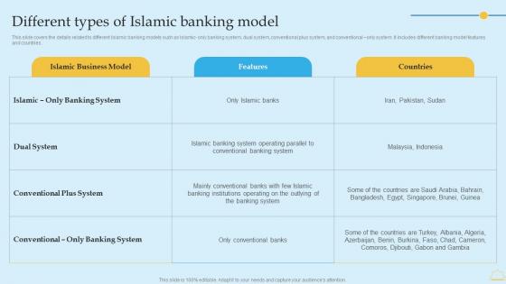 In Depth Analysis Of Islamic Banking Different Types Of Islamic Banking Model Microsoft PDF