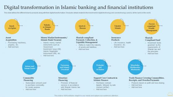 In Depth Analysis Of Islamic Banking Digital Transformation In Islamic Banking And Financial Microsoft PDF In Depth Analysis Of Islamic Banking Digital Transformation In Islamic Banking And Financial Microsoft PDF