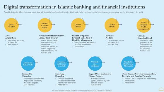 In Depth Analysis Of Islamic Banking Digital Transformation In Islamic Banking And Financial Microsoft PDF