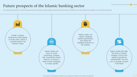 In Depth Analysis Of Islamic Banking Future Prospects Of The Islamic Banking Sector Ideas PDF In Depth Analysis Of Islamic Banking Future Prospects Of The Islamic Banking Sector Ideas PDF