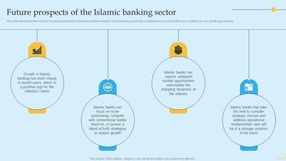 In Depth Analysis Of Islamic Banking Future Prospects Of The Islamic Banking Sector Ideas PDF