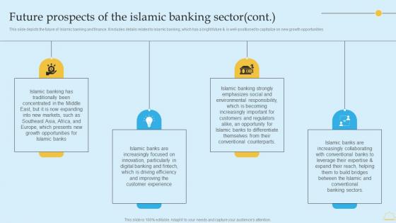 In Depth Analysis Of Islamic Banking Future Prospects Of The Islamic Banking Sector Ideas PDF