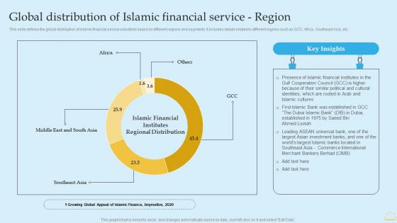 In Depth Analysis Of Islamic Banking Global Distribution Of Islamic Financial Service Region Icons PDF