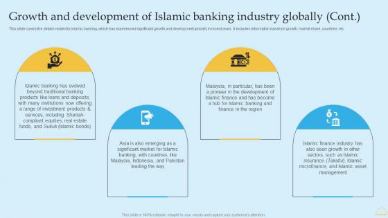 In Depth Analysis Of Islamic Banking Growth And Development Of Islamic Banking Industry Template PDF