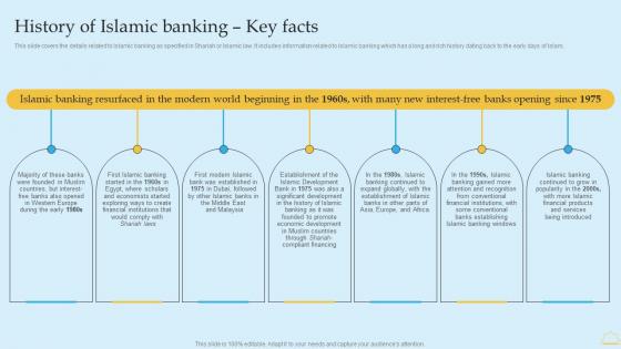 In Depth Analysis Of Islamic Banking History Of Islamic Banking Key Facts Microsoft PDF