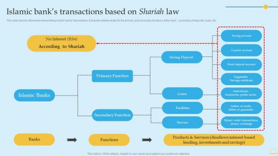 In Depth Analysis Of Islamic Banking Islamic Banks Transactions Based On Shariah Law Microsoft PDF In Depth Analysis Of Islamic Banking Islamic Banks Transactions Based On Shariah Law Microsoft PDF