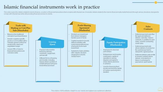 In Depth Analysis Of Islamic Banking Islamic Financial Instruments Work In Practice Diagrams PDF