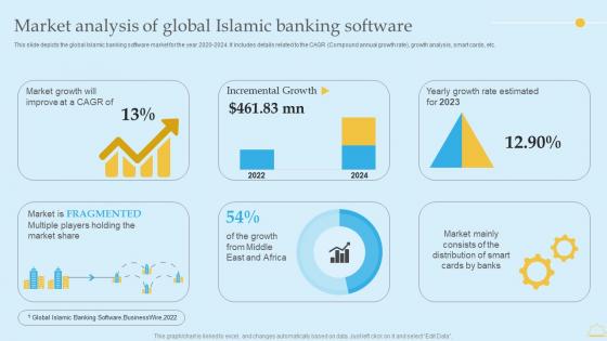 In Depth Analysis Of Islamic Banking Market Analysis Of Global Islamic Banking Software Download PDF