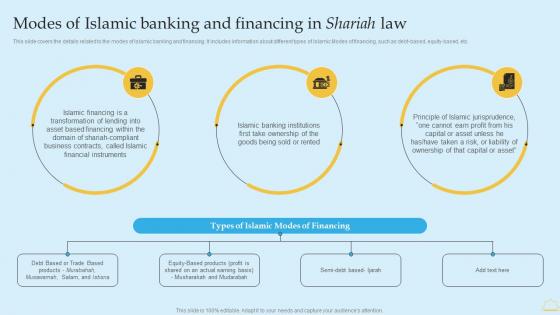 In Depth Analysis Of Islamic Banking Modes Of Islamic Banking And Financing In Shariah Law Template PDF