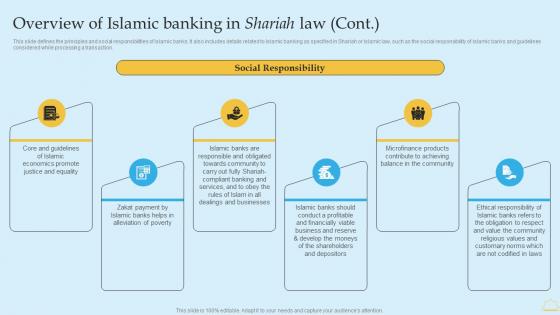 In Depth Analysis Of Islamic Banking Overview Of Islamic Banking In Shariah Law Diagrams PDF