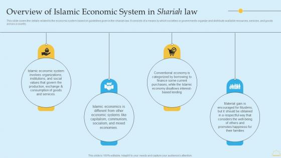In Depth Analysis Of Islamic Banking Overview Of Islamic Economic System In Shariah Law Professional PDF