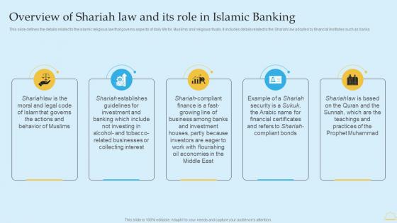 In Depth Analysis Of Islamic Banking Overview Of Shariah Law And Its Role In Islamic Banking Elements PDF