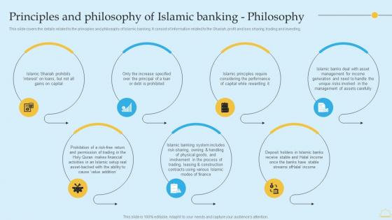 In Depth Analysis Of Islamic Banking Principles And Philosophy Of Islamic Banking Formats PDF