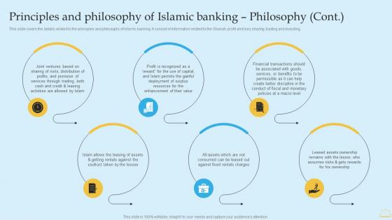 In Depth Analysis Of Islamic Banking Principles And Philosophy Of Islamic Banking Formats PDF