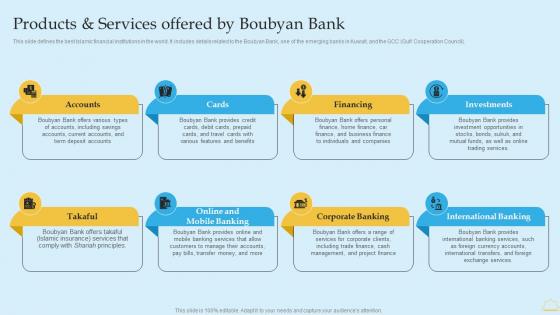 In Depth Analysis Of Islamic Banking Products And Services Offered By Boubyan Bank Rules PDF In Depth Analysis Of Islamic Banking Products And Services Offered By Boubyan Bank Rules PDF