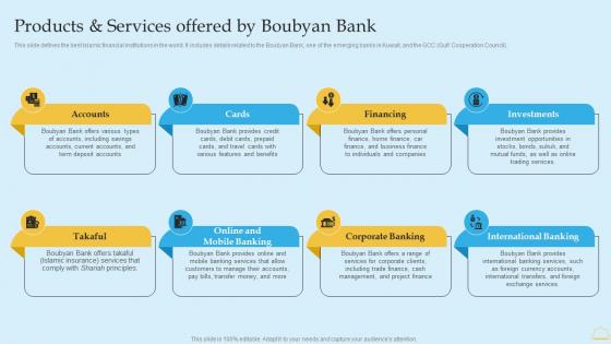 In Depth Analysis Of Islamic Banking Products And Services Offered By Boubyan Bank Rules PDF