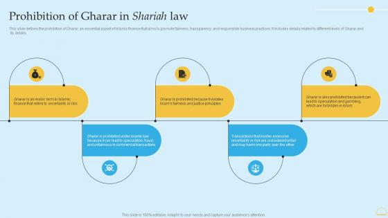 In Depth Analysis Of Islamic Banking Prohibition Of Gharar In Shariah Law Inspiration PDF