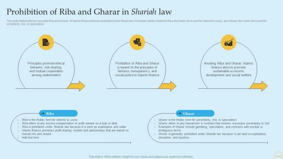 In Depth Analysis Of Islamic Banking Prohibition Of Riba And Gharar In Shariah Law Summary PDF