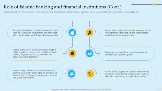 In Depth Analysis Of Islamic Banking Role Of Islamic Banking And Financial Institutions Themes PDF