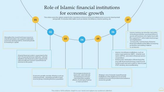 In Depth Analysis Of Islamic Banking Role Of Islamic Financial Institutions For Economic Ideas PDF In Depth Analysis Of Islamic Banking Role Of Islamic Financial Institutions For Economic Ideas PDF