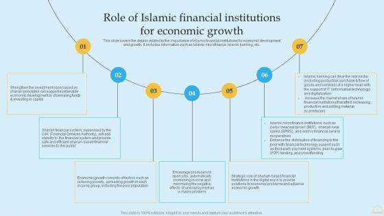 In Depth Analysis Of Islamic Banking Role Of Islamic Financial Institutions For Economic Ideas PDF