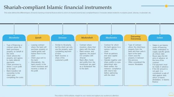 In Depth Analysis Of Islamic Banking Shariah Compliant Islamic Financial Instruments Formats PDF In Depth Analysis Of Islamic Banking Shariah Compliant Islamic Financial Instruments Formats PDF