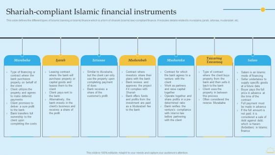 In Depth Analysis Of Islamic Banking Shariah Compliant Islamic Financial Instruments Formats PDF