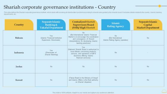 In Depth Analysis Of Islamic Banking Shariah Corporate Governance Institutions Country Demonstration PDF