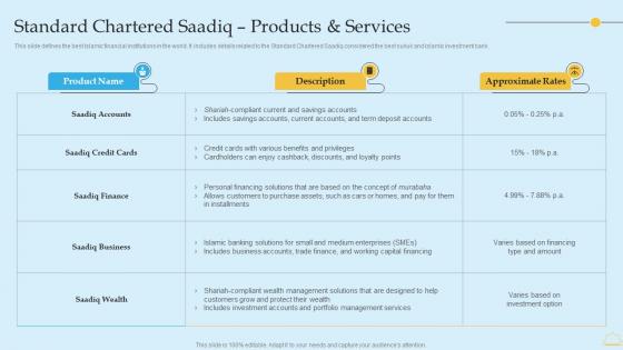 In Depth Analysis Of Islamic Banking Standard Chartered Saadiq Products And Services Inspiration PDF