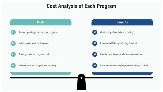 In Depth Analysis Of Program Comparisons PPT Guidelines AT Slide12