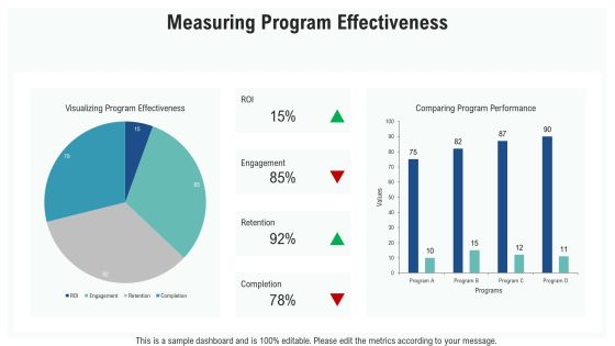 In Depth Analysis Of Program Comparisons PPT Guidelines AT Slide22