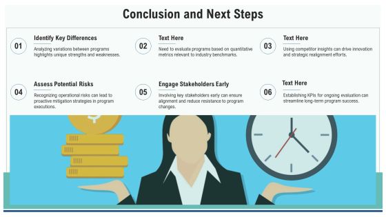 In Depth Analysis Of Program Comparisons PPT Guidelines AT Slide24