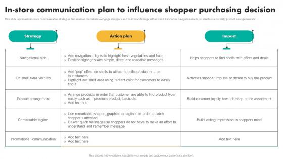 In Store Communication Plan To Efficient Shopper Marketing Process For Enhancing Download Pdf