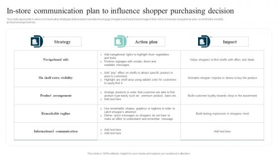 In Store Communication Plan To Out Of The Box Shopper Marketing Strategies Diagrams Pdf