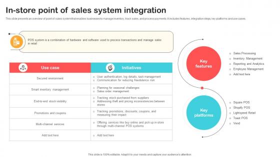 In Store Point Of Sales System Integration Optimizing Retail Operations With Digital DT SS V In Store Point Of Sales System Integration Optimizing Retail Operations With Digital DT SS V